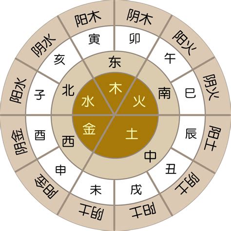 神煞意思|八字中神煞的作用与意义 – 八字神煞的含义